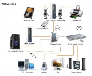 ����������� ������ ������� ��� ���������� ������ � NAS Synology