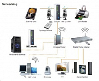 ����������� ������ ������� ��� ���������� ������ � NAS Synology