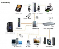 ����������� ������ ������� ��� ���������� ������ � NAS Synology